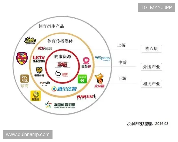 三亿体育会员注册带来的行业变革，推动体育产业数字化升级发展